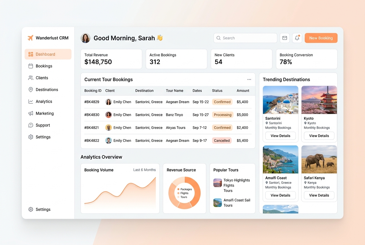 EzzySync Travel CRM Dashboard Mockup
